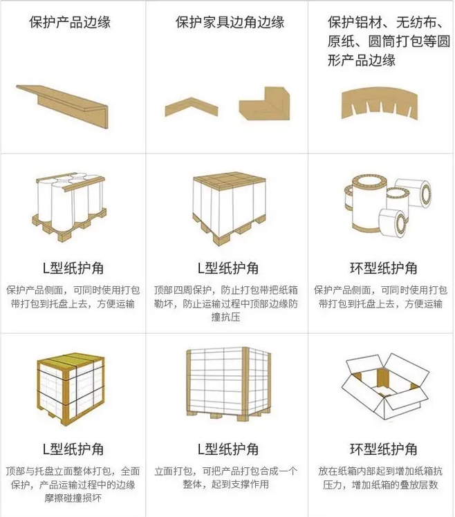 运输纸护角条